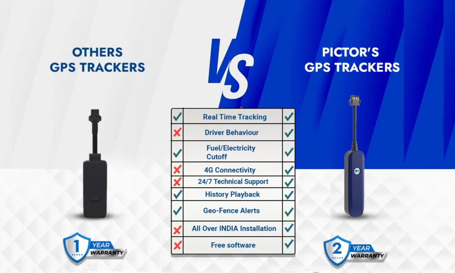 Factors to consider when choosing a GPS tracking device