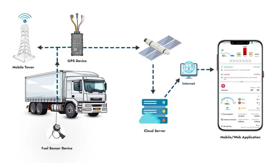 How does a fuel sensor work in trucks