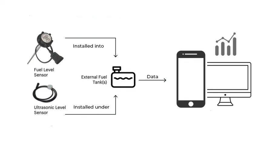 How to implement a fuel monitoring system in your business