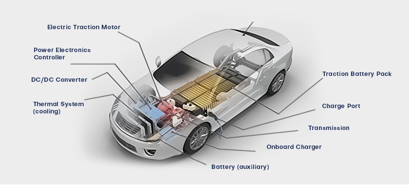 Explore the Future of Battery Management Systems