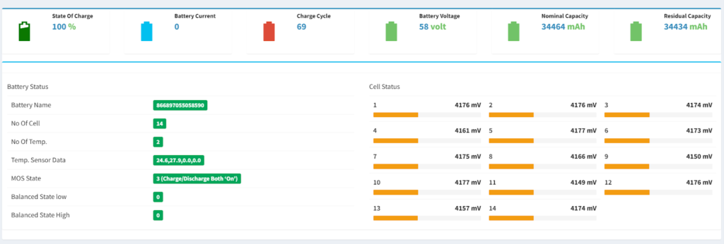 Pictor Telematics BMS IoT Devices