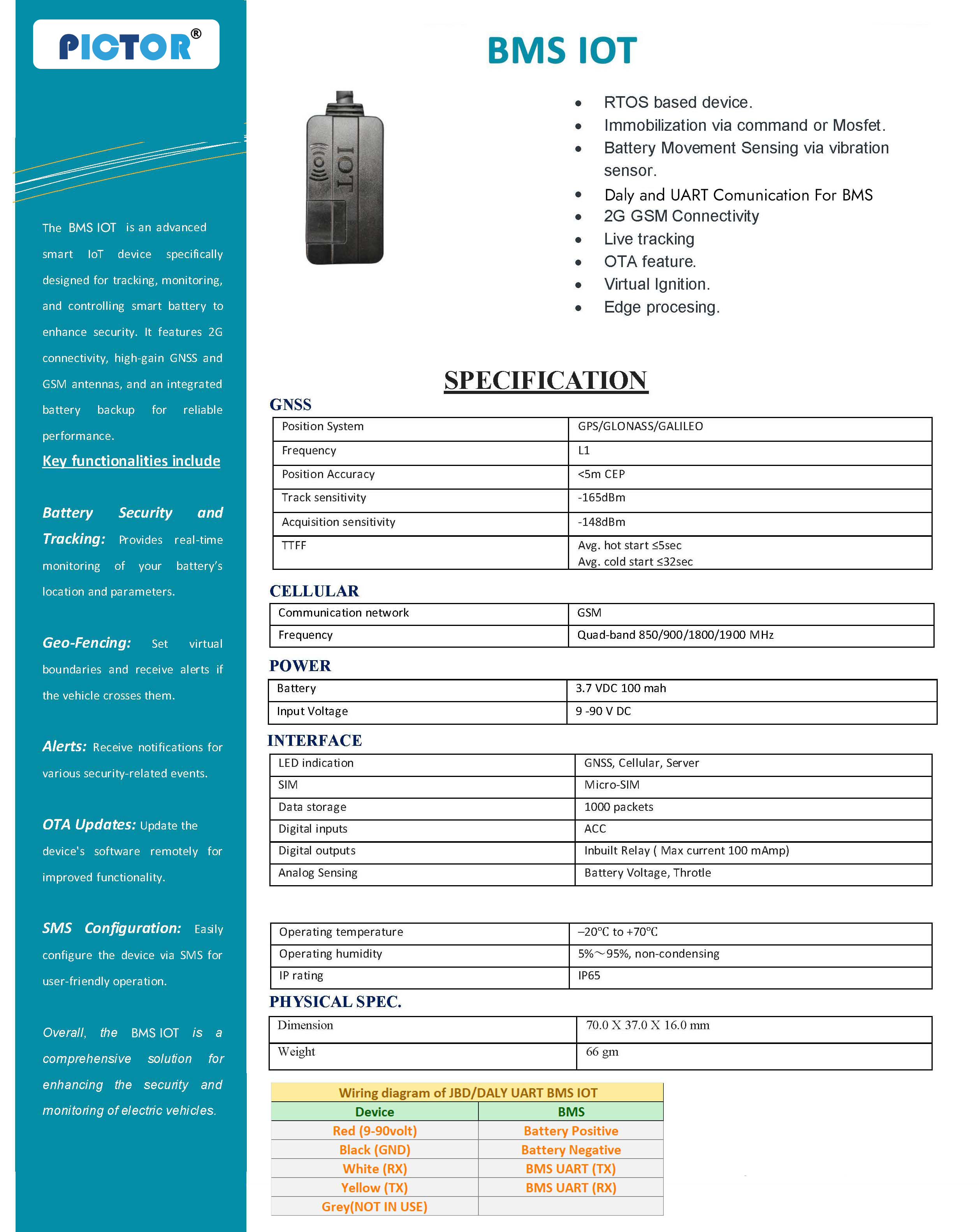 Pictor PS11 N – BMS IoT Device